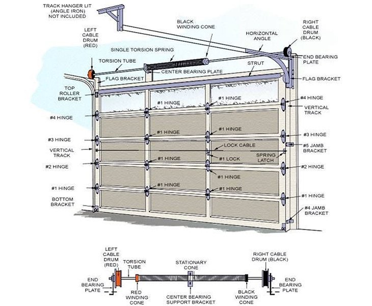 garage door system parts gemax